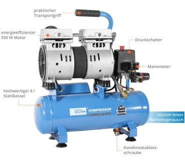 GÜDE Kompressor Druckluftkompressor Luftkompressor Airpower 105/8/6 SILENT 