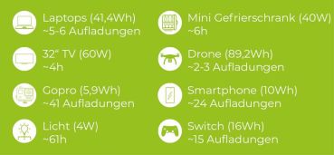 ZIPPER ZI-PS330 Powerstation Power Station 230V 330W AC, USB, USB-PD, DC-Ausgang 