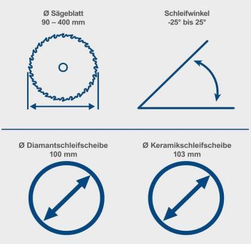 Scheppach Sägeblattschärfgerät SBS1100 Schärfmaschine Sägeblatt 90 bis 400mm 