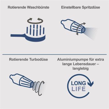 Scheppach Hochdruckreiniger HCE3000 Reiniger Flächenreiniger 180Bar+Zubehör 