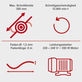 SCHEPPACH EGT350 SET Elektro Rasentrimmer Freischneider 350W 25cm inkl. 3 Spulen 