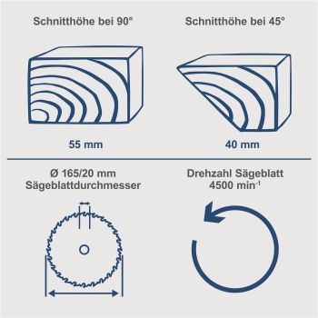 Scheppach Akku Handkreissäge 20V Gehrungssäge 55mm Schnitt BC-HCS165-X ohne Akku 