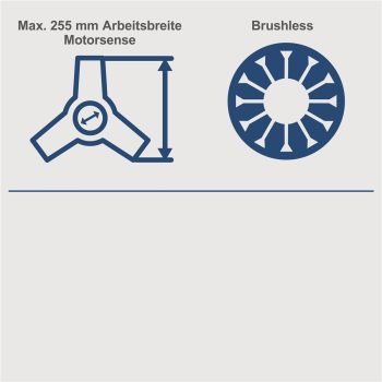 Scheppach 4in1 Akku Gartenpflegeset Heckenschere 20V BC-MFH400-X ohne Akku 