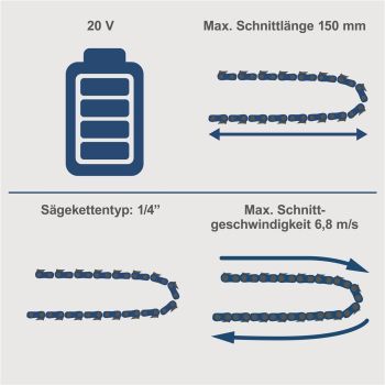 Scheppach Akku Kettensäge 20V Gehölzschneider 15cm Schwert BC-PS150-X ohne Akku 