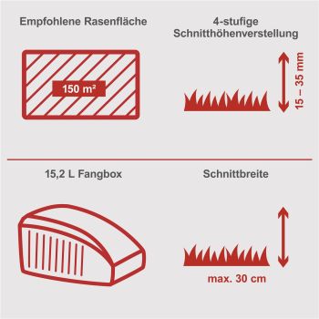 Scheppach SPM300 Spindelmäher Rasenmäher Handrasenmäher 30cm Schnitt *2.WAHL* 