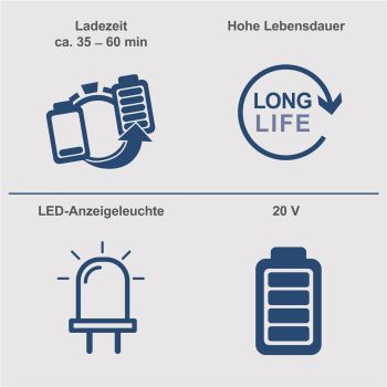 Scheppach Akku 2Ah Systemakku 20V Ersatzakku für IXES 20V Series SBP2.0 