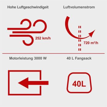 Scheppach Elektro Laubsauger Laubbläser elektrisch 230V LBH3000E 4in1 3000W 