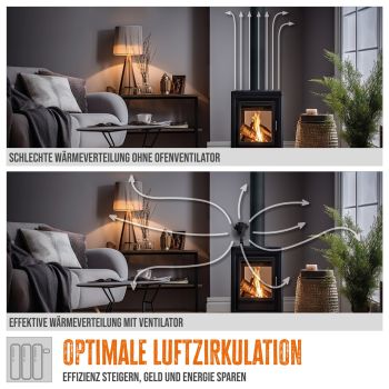 GÜDE Ofenventilator OV 4F Ventilator Ofen Heizungslüfter Lüfter Selbstantrieb 