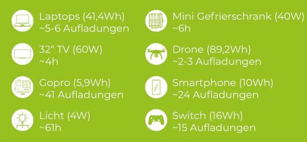 ZIPPER ZI-PS330 Powerstation Power Station 230V 330W AC, USB, USB-PD, DC-Ausgang 