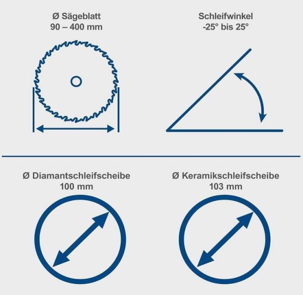 Scheppach Sägeblattschärfgerät SBS1100 Sägeblatt 90 bis 400 mm ***2.WAHL*** 