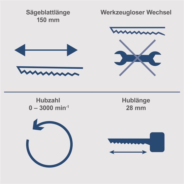 Scheppach Akku Säbelsäge 20V Tigersäge Reciprosäge BC-RS250-X ohne Akku 