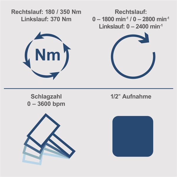 Scheppach Akku Schlagschrauber 20V brushless Akkuschrauber BC-IW350-X ohne Akku 