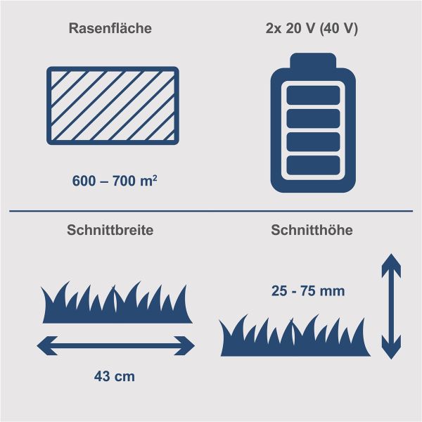 Scheppach Akku Rasenmäher 20V Mäher 43cm Schnittbreite BC-MP430-X ohne Akku 