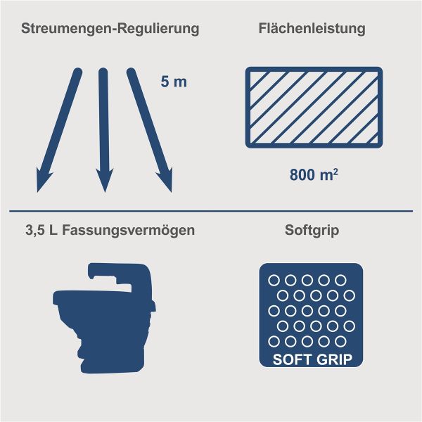 Scheppach Akku Handstreuer für Salz Dünger Samen 20V Mäher C-GSP800-X ohne Akku 