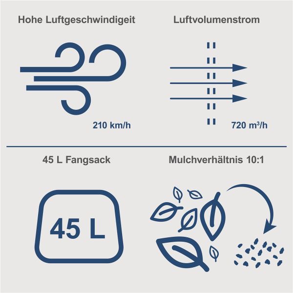 Scheppach Akku Laubsauger 20V Bläser 45 Liter Fangsack BC-BLV700-X ohne Akku 