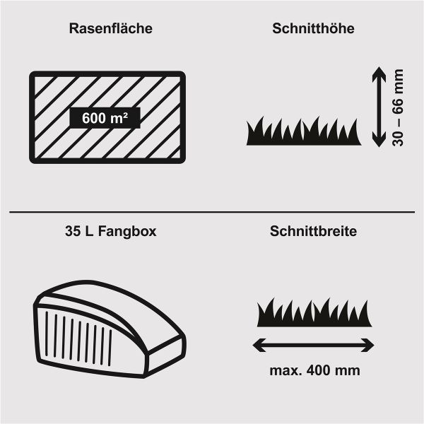 Scheppach Benzin Rasenmäher 40cm Schnittbreite 131ccm 2in1 MP132-40B *2.Wahl* 