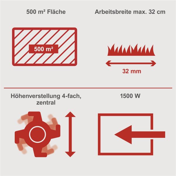 Scheppach SC32 Elektro Vertikutierer Rasenlüfter 32 cm inkl. Lüfterwalze 1500 W 