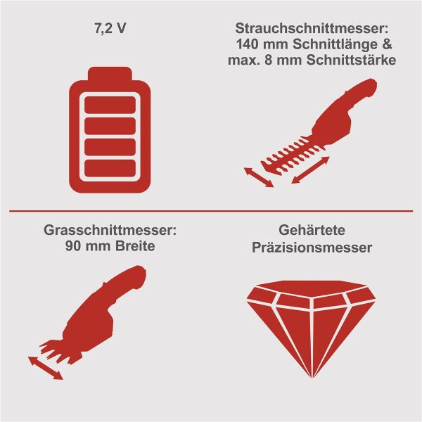 Scheppach Grasschere Strauchschere Akku Rasenschere GHS 7.2 2in1 7,2V 1,3Ah 