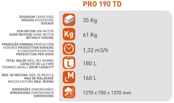 SIRL Profi Betonmischer Mörtelmischer Zementmischer PRO190TD 950W 180l *Gebraucht* 