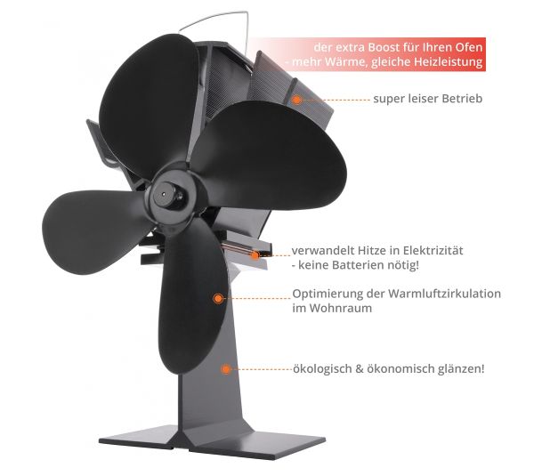 GÜDE Ofenventilator OV 4F Ventilator Ofen Heizungslüfter Lüfter Selbstantrieb 