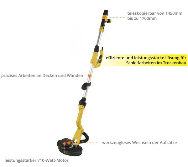 GÜDE Trockenbauschleifer Deckenschleifer Wandschleifer GTBS 710  710W 2 Köpfe 