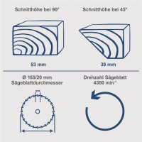 Scheppach Akku Handkreissäge 20V Gehrungssäge 53mm Schnitt C-HCS165-X ohne Akku