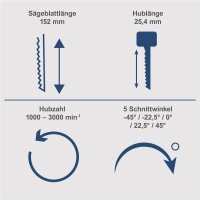 Scheppach Akku Stichsäge 20V 5 Schnittwinkel 25,4mm Hub BC-JS254-X ohne Akku