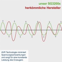 SCHEPPACH SG3200x Notstromaggregat Stromerzeuger Generator Benzin 2x230V 2800W