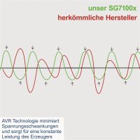 SCHEPPACH Stromerzeuger Benzin Notstromaggregat SG7100x Generator Fahrwerk 5500W