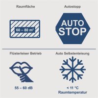 SCHEPPACH Bautrockner Luftentfeuchter Profi Baustellentrockner 60L 24h DH6100x