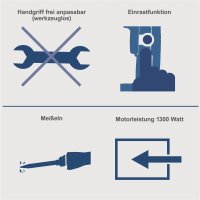 SCHEPPACH AB1500X Profi Abbruchhammer Bohrhammer Hammer Meißelhammer Schlaghammer