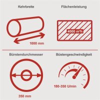 Scheppach Kehrmaschine Benzin 100cm Laubsammler Schneeschieber 3in1 SET SC2200PE