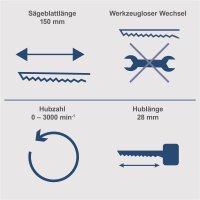 Scheppach Akku Säbelsäge 20V Tigersäge Reciprosäge BC-RS250-X ohne Akku