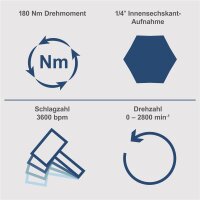 Scheppach Akku Schlagschrauber 20V Akkuschrauber Schrauber C-ID180-X ohne Akku