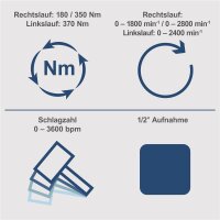 Scheppach Akku Schlagschrauber 20V brushless Akkuschrauber BC-IW350-X ohne Akku