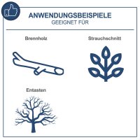 Scheppach Akku Kettensäge 20V Motorsäge...