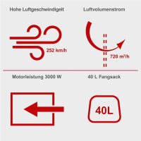 Scheppach Laubsauger Laubbläser elektrisch 230V...