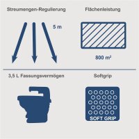 Scheppach Akku Handstreuer für Salz Dünger Samen 20V Mäher C-GSP800-X ohne Akku