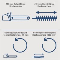 Scheppach 2in1 Akku Gartenpflegeset Heckenschere 20V C-PHTS410-X ohne Akku