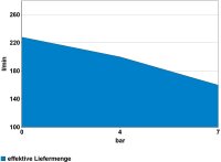 GÜDE Kompressor Druckluftkompressor Luftkompressor 412/8/100 230V 2 Zylinder