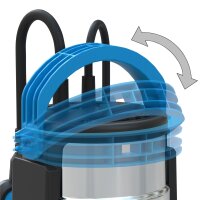 GÜDE Kombitauchpumpe Schmutzwasser Klarwasser Gartenpumpe GS 750.1 2in1 230V