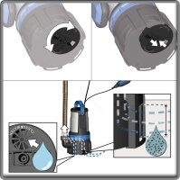 GÜDE Kombitauchpumpe Schmutzwasser Klarwasser Gartenpumpe GS 750.1 2in1 230V