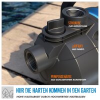 GÜDE Gartenpumpe Bewässerungspumpe Teichpumpe Wasserpumpe 3200l 600W GP 6035