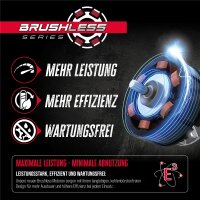 GÜDE Akku Freischneider FS 18-0 30cm Rasentrimmer Trimmer Spule ohne Akku