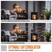 GÜDE Ofenventilator OV 4F Ventilator Ofen Heizungslüfter Lüfter Selbstantrieb