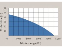 GÜDE Hauswasserautomat HWA 1100.1 VF